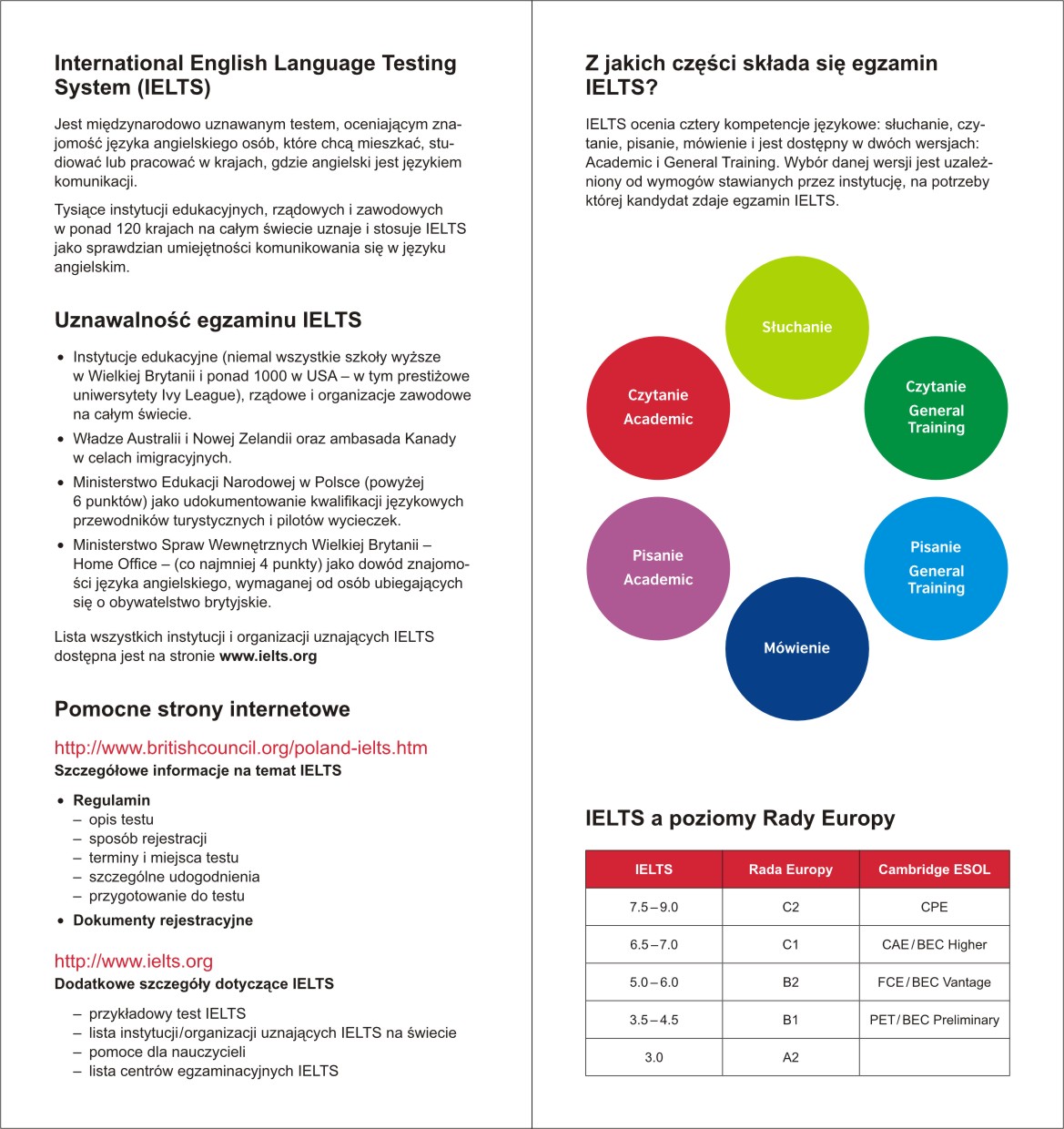 IELTS Warszawa