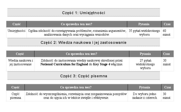 BMAT Warszawa angielski medyczny (w medycynie)